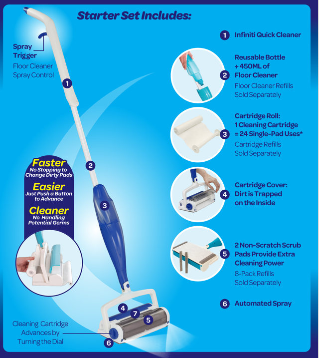 Infiniti Clean Ultimate Quick Cleaner Starter Set
